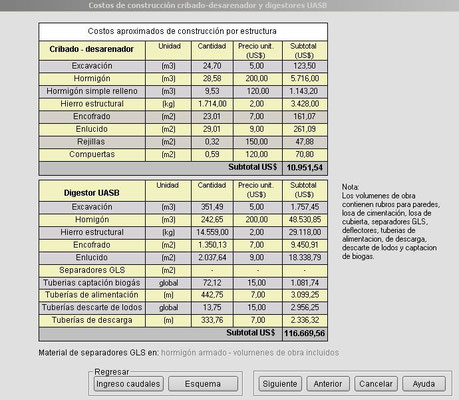 Software UASB - Aqualimpia Engineering Germany