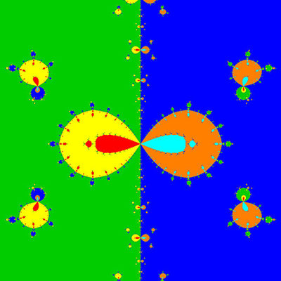 Basins of Attraction z^6-14z^4+49z^2-36=0 Feng-Verfahren, Zoom