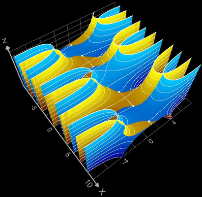 f(z)=sinc(z) Real-, Imaginärteil