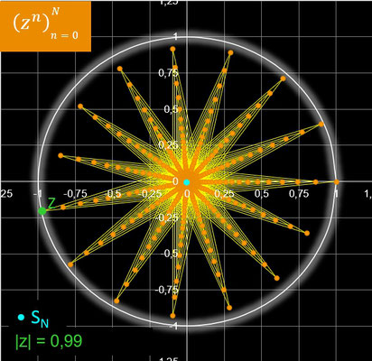 Folge (z^n), r=0.99, phi=192°, 15 "Speichen"