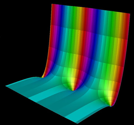 f(z)=exp(z)-1 Betrag und Phase