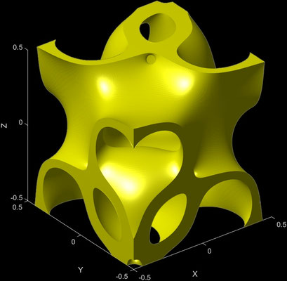 D' - Sheet, p=pi
