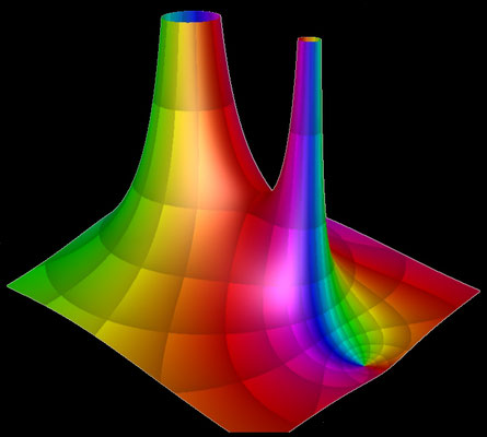 f(z)=(z-2) / (z^2-1) Betrag und Phase