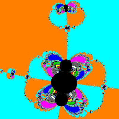 Basins of Attraction exp(z)-z=0 Chun-Kim II-Verfahren, Zoom