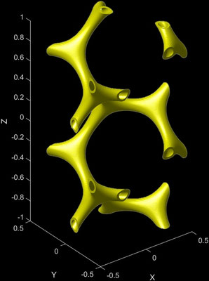 Tubular G - Sheet, -1 ≤ z ≤ 1