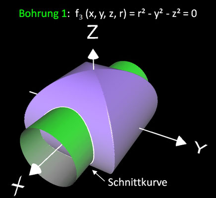 Rulpidon - mathematische Konstruktion 05