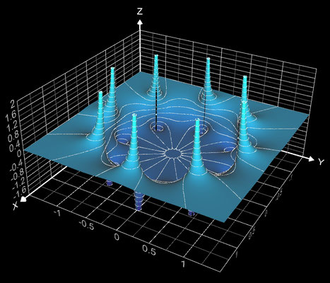 f(z)=1/(z^8-1) Realteil