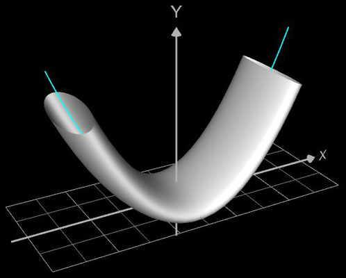 Funktionsgraph als Rohr mit Ellipse als Querschnitt