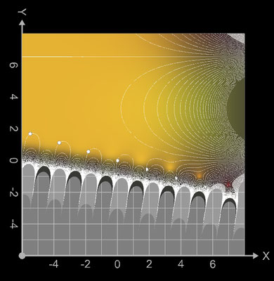 Imaginärteil der Fibonacci-Funktion mit komplexem Definitionsbereich (Contour Plot)