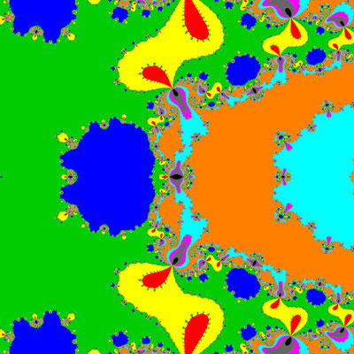 Basins of Attraction z^8-30z^6+273z^4-820z^2+576=0  Chun-Neta-Verfahren, B=[-2.5, 2.5]x[-2.5, 2.5]
