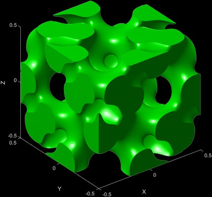 D' - Solid A, p=2pi