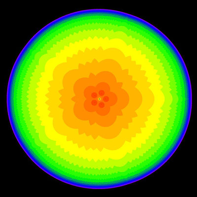 Konvergenzverhalten z^5-1=0 Laguerre-Verfahren, B=[-16, 16]x[-16, 16]