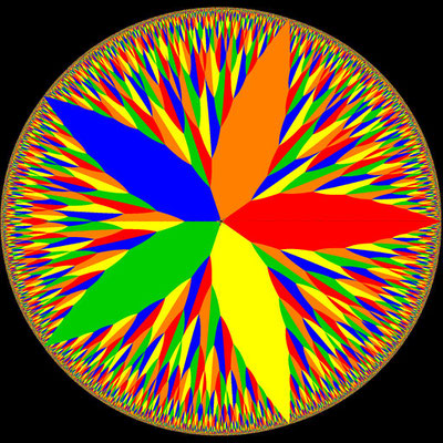 Basins of Attraction z^5-1=0 Laguerre-Verfahren, B=[-16, 16]x[-16, 16]