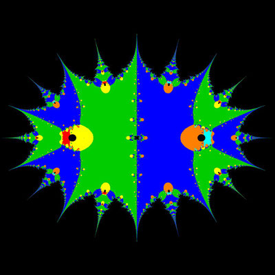 Basins of Attraction z^6-14z^4+49z^2-36=0 Sekanten-Verfahren