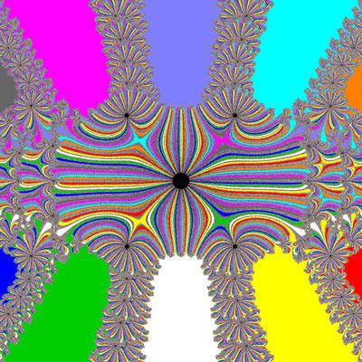 Basins of Attraction Polynomp10, nur komplexe Koeffizienten, Kou-Li-Verfahren, theta=10, B=[-2.5, 2.5]x[-2.5, 2.5]