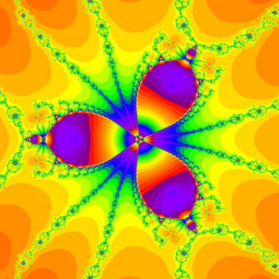 Konvergenzgeschwindigkeit  z^4-1=0 Ghanbari II-Verfahren, B=[-0.4, 0.4]x[-0.4, 0.4]