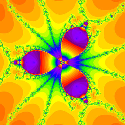 Konvergenzgeschwindigkeit  z^4-1=0 Ghanbari II-Verfahren, B=[-0.4, 0.4]x[-0.4, 0.4]