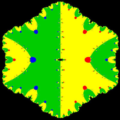 Basins of Attraction z^4-5z^2+4=0 Kanwar-Sharma-Verfahren, alpha=0.05 z1=(0, 0), B=[-5, 5]x[-5, 5]