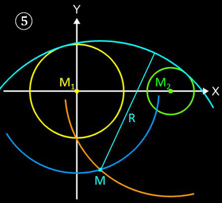 Kreise mit tangentialem Kreisbogen verbinden, Geometrische Lösung - 5