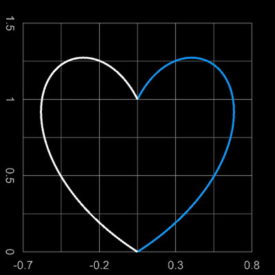 Herzkurve mit 2 parametrischen Funktionen - 01