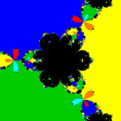 Basins of Attraction z^6-10z^3+8=0 Chun-Lee-Neta-Verfahren, B=[-1, 1}x[-1, 1]