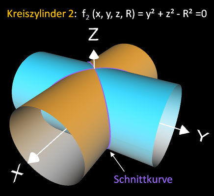 Rulpidon - mathematische Konstruktion 02