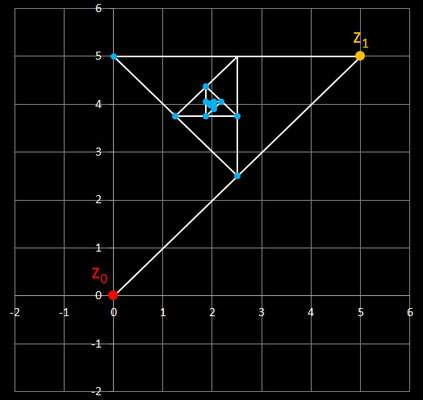 z<sub>n</sub>=α z<sub>n-2</sub>+β z<sub>n-1</sub> - Punktkonvergenz