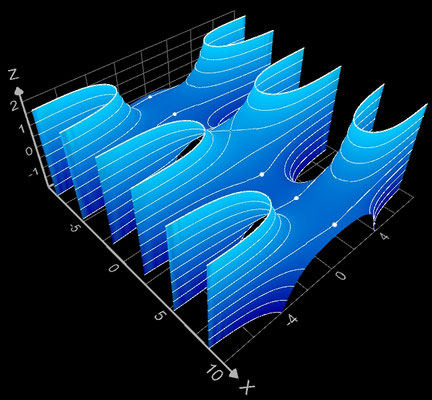 f(z)=sinc(z) Realteil