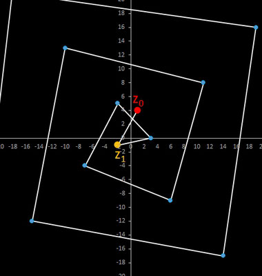 eckige Spirale mit z<sub>0</sub>=(1, 4), z<sub>1</sub>=(-2, -1)