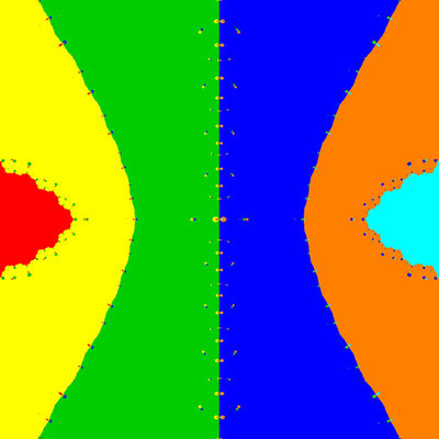 Basins of Attraction z^6-14z^4+49z^2-36=0 Rafiq-Rafiullah-Verfahren, [-4, 4]x[-4, 4]