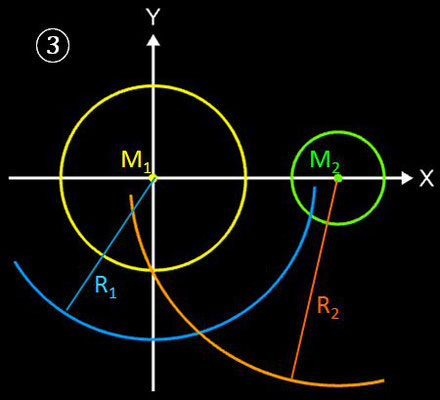 Kreise mit tangentialem Kreisbogen verbinden, Geometrische Lösung - 3