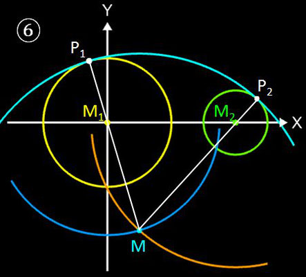 Kreise mit tangentialem Kreisbogen verbinden, Geometrische Lösung - 6