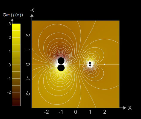 f(z)=(z-2) / (z^2-1) Imaginärteil Contour Plot