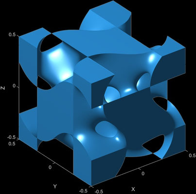 ±Y - Solid B