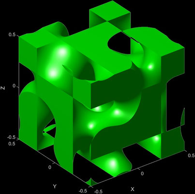 C (Y) - Solid A