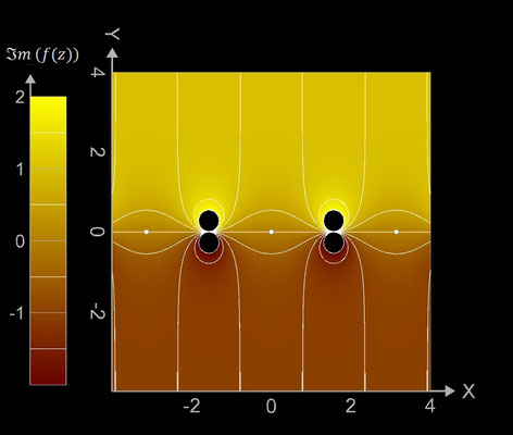 f(z)=tan(z) Real-, Imaginärteil Contour Plot