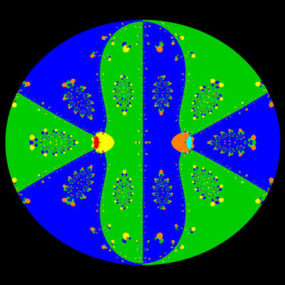 Basins of Attraction z^6-14z^4-+49z^2-36=0 Kanwar-Sharma-Verfahren, alpha=2, B=[-8.7, 8.7]x[-8.7, 8.7]