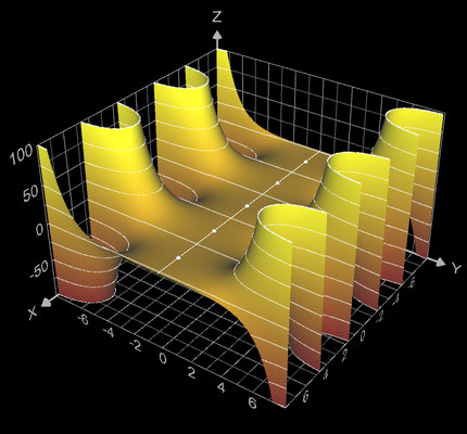 f(z)=sin(z) Imaginärteil