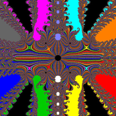 Basins of Attraction Polynom p10, nur komplexe Nullstellen, Chun-Stanica-Neta, theta=24.5, B=[-3, 3]x[-3, 3]a