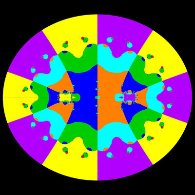 Basins of Attraction z^8-30z^6+273z^4-820z^2+576=0 Kanwar-Verfahren, alpha=100, B=[-10, 10]x[-10, 10]