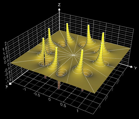 f(z)=1/(z^8-1) Imaginärteil