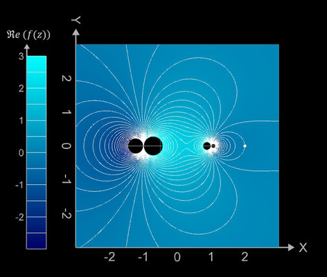 f(z)=(z-2) / (z^2-1) Realteil Contour Plot