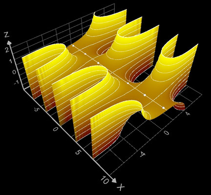 f(z)=sinc(z) Imaginärteil