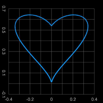 Herzkurve mit parametrischer Funktion - 03