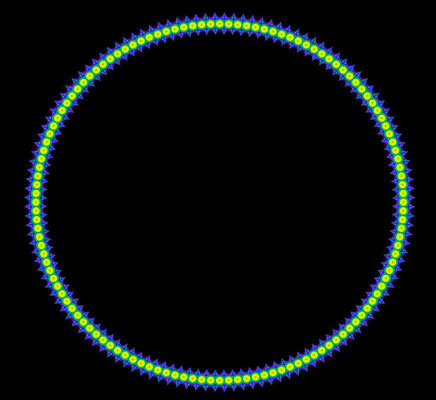 Konvergenzverhalten z^128-1=0 Laguerre-Verfahren, B=[-1.2, 1.2]x[-1.2, 1.2]