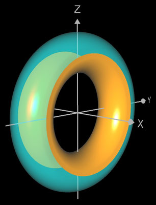Torus als Rotationskörper um die x-Achse - 4