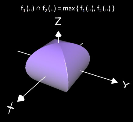 Rulpidon - mathematische Konstruktion 04