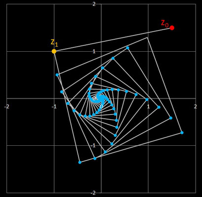 z<sub>n</sub>=α z<sub>n-2</sub>+β z<sub>n-1</sub> - Nullfolge a