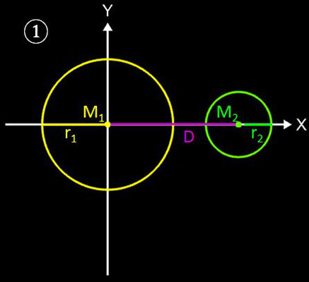 Kreise mit tangentialem Kreisbogen verbinden, Geometrische Lösung - 1