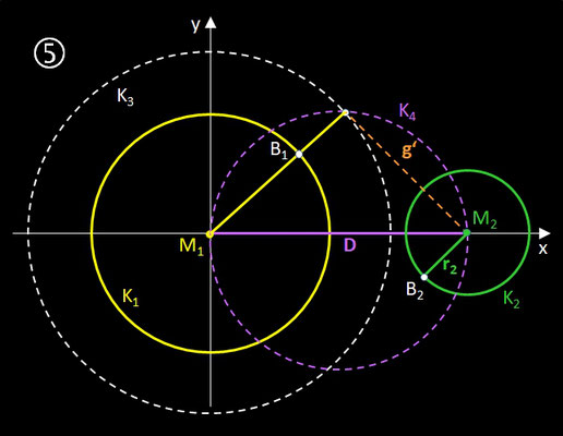Innere Tangente an zwei Kreise, Geometrische Herleitung - 5